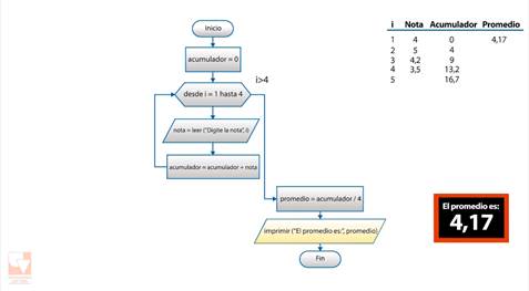 Figure
6. Screenshot of an animation