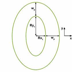 Figura 3: Representación de la base
de los QRs (plano xy). Rx1 y Ry1 son
las longitudes de los semiejes de la elipse interior y wp es la
separación entre la elipse interior y exterior.