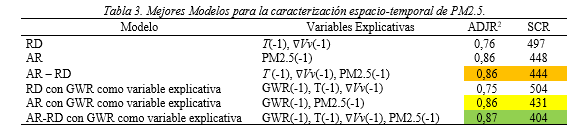 Tabla 3