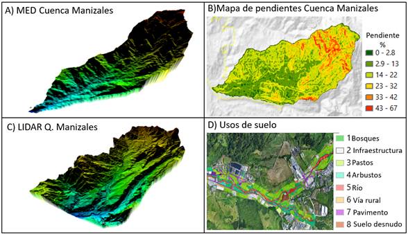A) Modelo de elevacin digital cuenca quebrada Manizales con resolucin 30 m. B) Mapa de pendientes cuenca en grados. C) LIDAR quebrada Manizales parte urbana con resolucin 1,0 m. D) Franja uso de suelos para la asignacin de los coeficientes de rugosidad de Manning