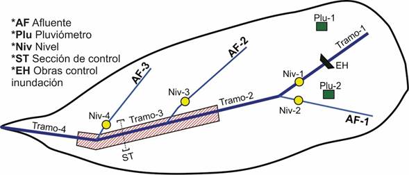 Conceptualizacin de la cuenca de la quebrada Manizales con la distribucin de las estaciones de monitoreo para el SAT