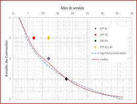 Validacin del mtodo.