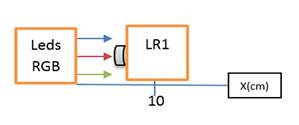 Medida de las longitudes de onda de los LEDs RGB.