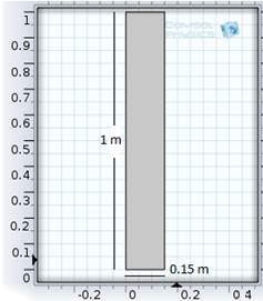 Muro de concreto virtual con grosor de 0,15 m. Vista 2D en COMSOL