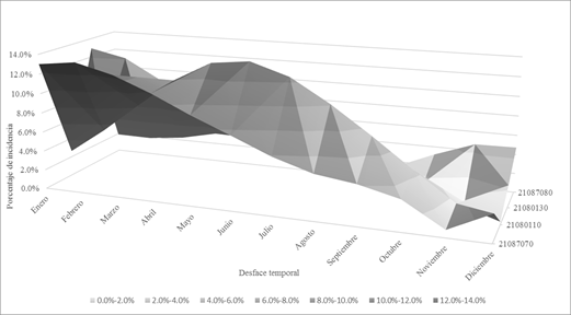 Cambios de los coeficientes de correlacin entre el ndice QBO y las series suavizadas de caudales.