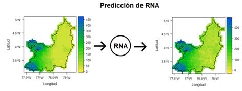 Diagrama del proceso de prediccin de la Red Neuronal Artificial (Precipitacin mensual).