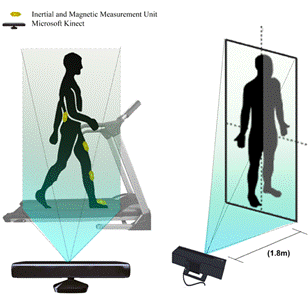 Proposed measurement architecture using inertial and optical motion capture systems. Source: The authors.