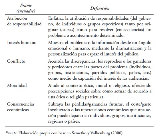 Tipolog&iacute;a de los cinco grandes encuadres deductivos
