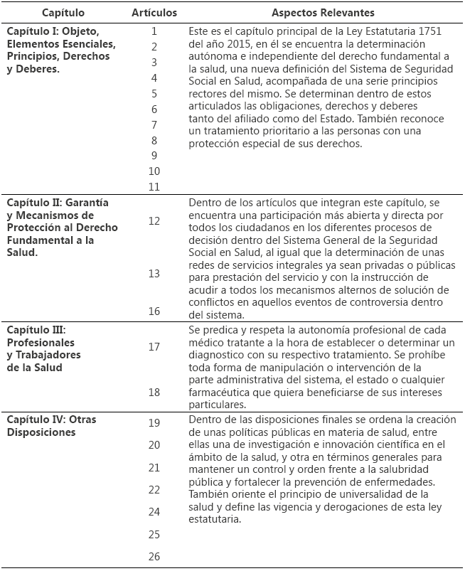 Cuadro Resumen, Ley Estatutaria 1751 del 2015.