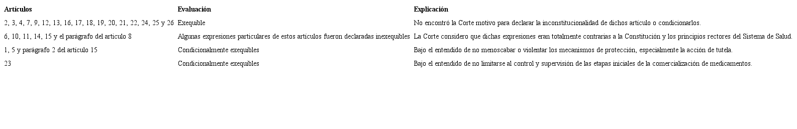 Análisis del control previo y automático por la Corte Constitucional a la Ley Estatutaria 1751 del 2015.