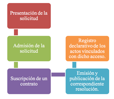 Principios Comunes de Acceso a los Recursos Genéticos