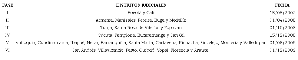 implementación del srpa