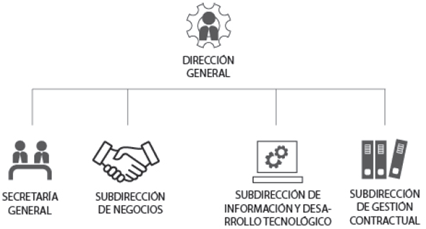 compra-eficiente/organigrama
