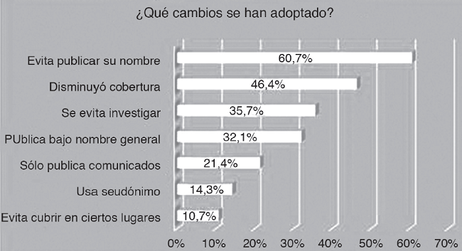 Consecuencias de la actividad periodística