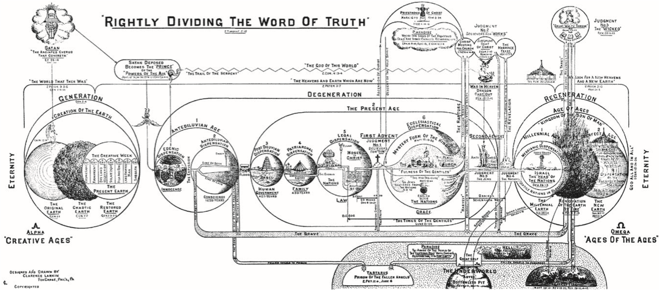 Rightly Dividing the Word Of Truth, 1918