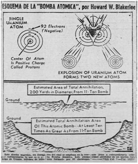 ESQUEMA DE BOMBA ATÓMICA