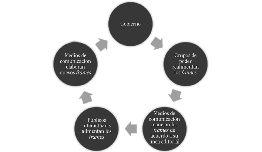 GENERACIÓN DE LOS ENCUADRES