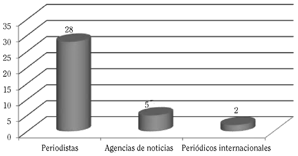 AUTORÍA DE LAS PIEZAS PERIODÍSTICAS