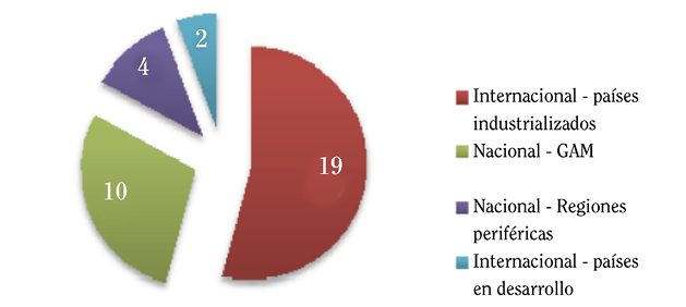 LOCALIZACIÓN GEOGRÁFICA DE LOS HECHOS CIENTÍFICOS