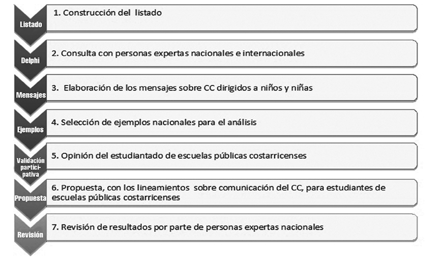 ETAPAS DE LA INVESTIGACIÓN
