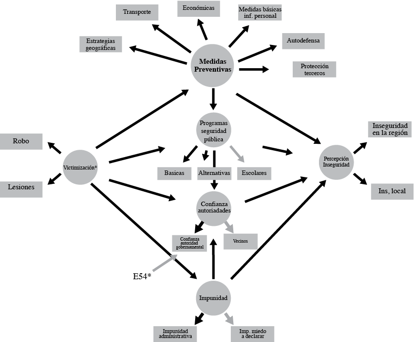 MODELO HIPOT&Eacute;TICO DE LA PERCEPCI&Oacute;N DE INSEGURIDAD EN LOS CIUDADANOS MORELENSES