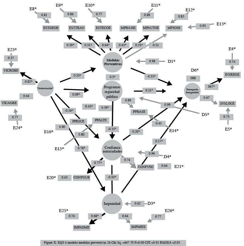MODELO EXPLICATIVO DE LA PERCEPCI&Oacute;N DE INSEGURIDAD EN LA POBLACI&Oacute;N DE MORELOS