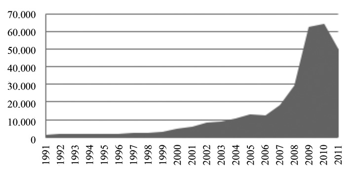Denuncias netas por infracciones a la Ley de Psicotr&oacute;picos
			1990-2011