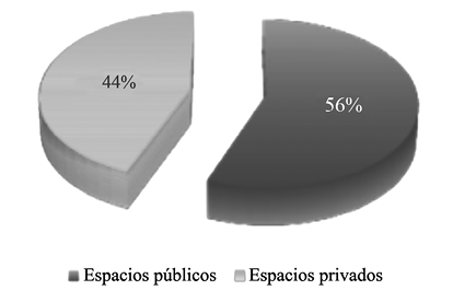 PORCENTAJE DE HOMICIDIOS DOLOSOS SEG&Uacute;N SITIO EN EL QUE OCURRI&Oacute;
			2006-2013