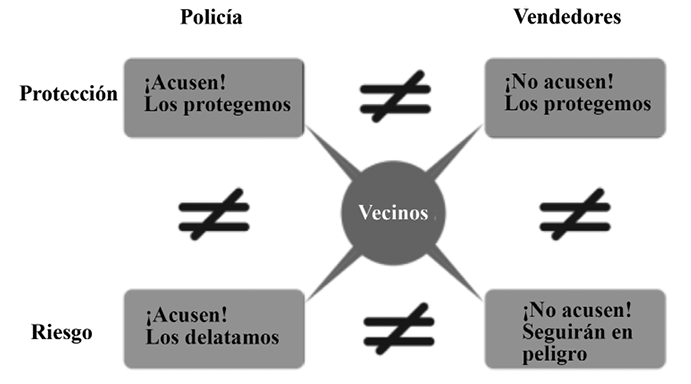 INFORMACI&Oacute;N DISONANTE EN EL MARCO COMUNICACIONAL DE DOBLE V&Iacute;NCULO EN TORNO 
			A LAS ACUSACIONES