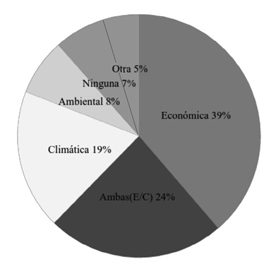 PERI&Oacute;DICOS La Naci&oacute;n y El Financiero
			Distribuci&oacute;n del total de los art&iacute;culos de peri&oacute;dico procesados seg&uacute;n tipo de problem&aacute;tica planteada por su autor
			2006-2011