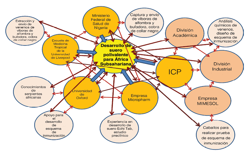 ACTANTES, CUMPLIMIENTO DE ROLES Y PRODUCCI&Oacute;N DEL SUERO EchiTab-plus-icp
