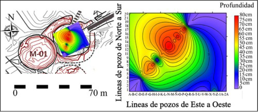 DISPOSICI&Oacute;N DE CANTOS DENTRO DE P-01 (SUPERIOR) Y PERFIL IDEALIDAD
			 DE SUELO DE P-01 (INFERIOR)
			
				
					