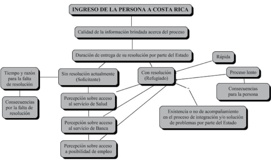 RUTA PARA EL ABORDAJE DE LA POBLACI&Oacute;N REFUGIADA
			COSTA RICA, 2015
			