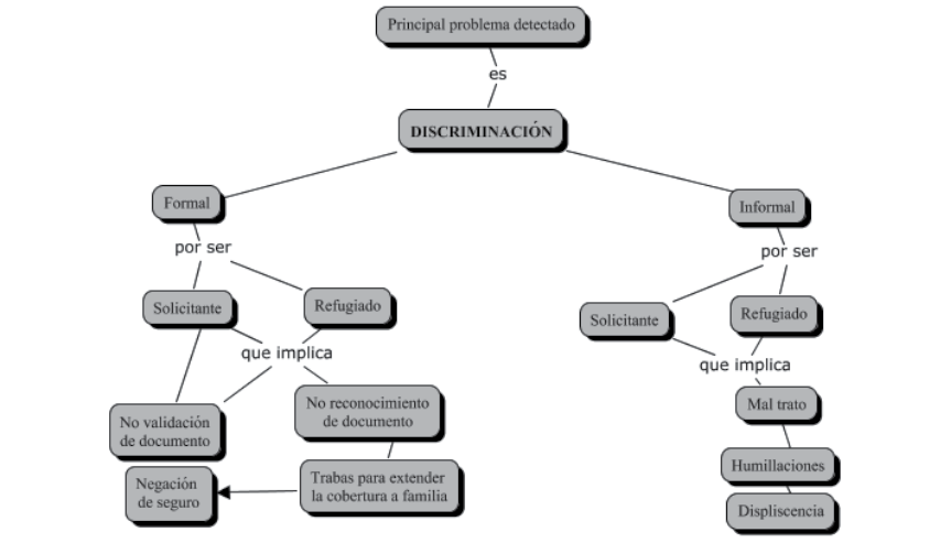 PROBLEM&Aacute;TICA Y CONSECUENCIAS EN EL ACCESO AL SERVICIO DE SALUD
			DE LA POBLACI&Oacute;N REFUGIADA Y SOLICITANTE DE REFUGIO
			COSTA RICA, 2015