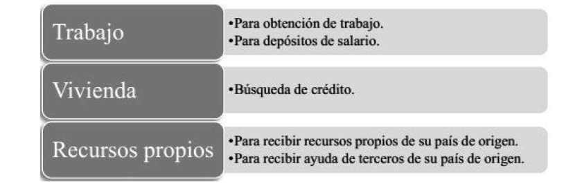 PRINCIPALES NECESIDADES PARA EL ACCESO AL SERVICIO BANCARIO POR PARTE DE LA POBLACI&Oacute;N REFUGIADA Y SOLICITANTE DE REFUGIO
			COSTA RICA, 2015