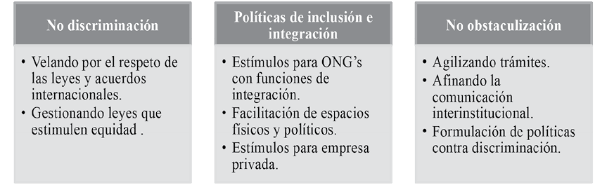 PRINCIPIOS B&Aacute;SICOS DEL ESTADO COMO ESTIMULADOR DE EMPLEO
			PARA LA POBLACI&Oacute;N REFUGIADA