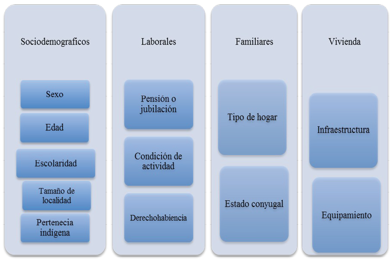 VERTIENTES SOCIALES DE LA POBLACIÓN ADULTA MAYOR DEL ESTADO DE MÉXICO