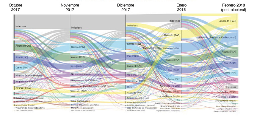 PANEL ELECTORAL: TRAYECTORIAS INDIVIDUALES DE LA PREFERENCIA ELECTORAL
			CAMPA&Ntilde;A PRESIDENCIAL, 2017-2018
