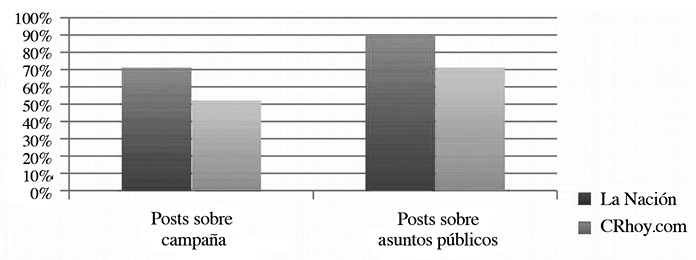 100 POSTS CON M&Aacute;S PARTICIPACI&Oacute;N
			FACEBOOK DE LA NACI&Oacute;N Y DE CRHOY.COM
			ENERO, 2014