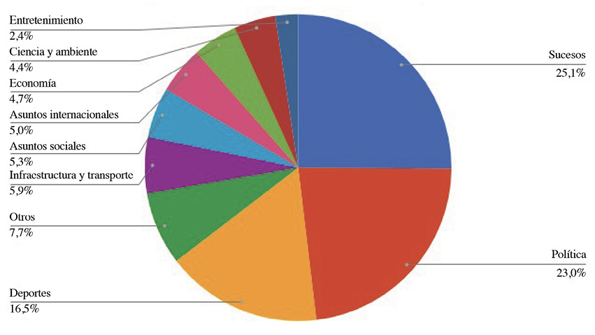 AGENDA INFORMATIVA DEL MEDIO CRHOY.COM
MAYO, 2017