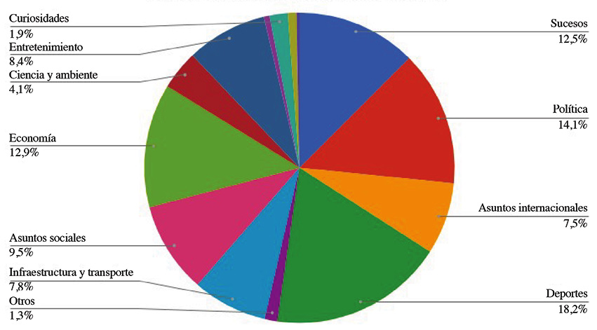AGENDA INFORMATIVA DEL MEDIO NACION.COM
MAYO, 2017