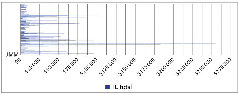 Ingreso corriente de mujeres de la muestra por localidad 2016