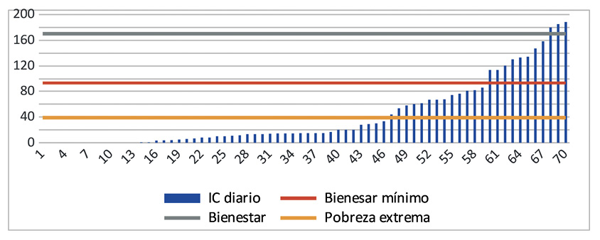 Lneas de pobreza LOCALIDAD Jos Mara Morelos