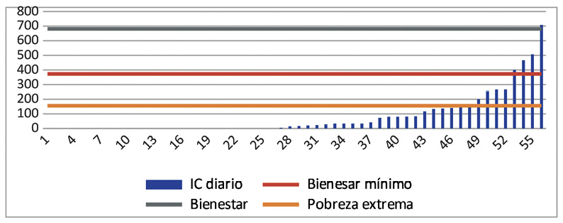 Lneas de pobreza localidad Felipe Carrillo Puerto 2016