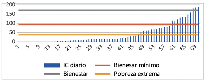 Lneas de pobreza LOCALIDAD Dziuch 2016