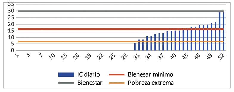 Lneas de pobreza localidad Dos Aguadas 2016
