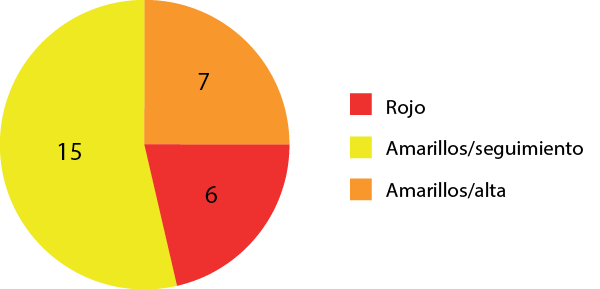 CLASIFICACI�N TRIAGE HOSPITAL TOMAS CASAS 2017