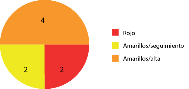 CLASIFICACI�N TRIAGE �REA DE SALUD OSA 2017
