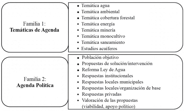 Figura 1
