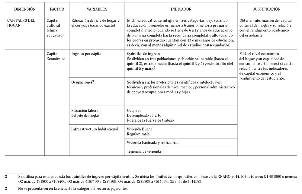 Tabla 1